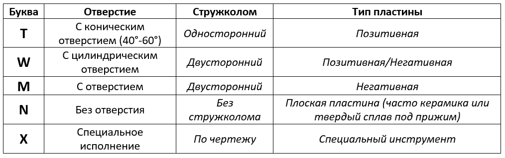 Расшифровка