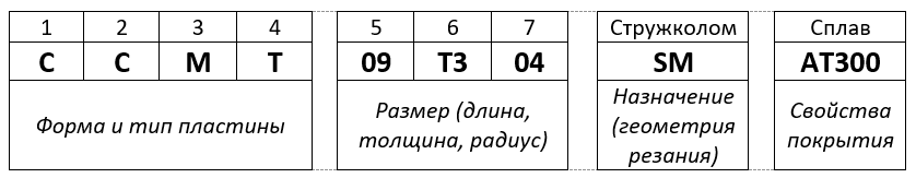 Расшифровка