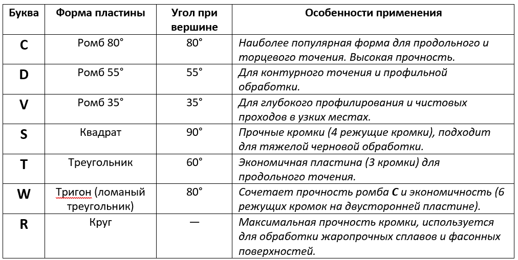Расшифровка